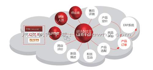 用友U9ERPV3.0系统官方安装金盘免费下载地址