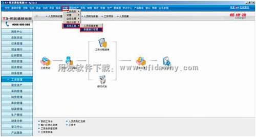 工资管理模块图示