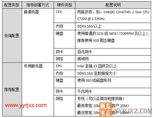 用友畅捷通T+V12.2专业版财务软件免费试用版下载地址 畅捷通T+ 第17张