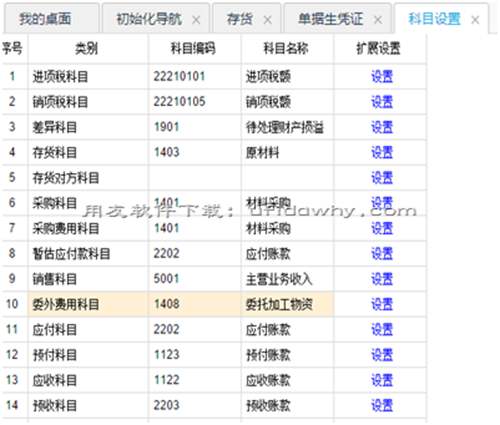 用友畅捷通T+V12.2财务管理软件发版新增与改进功能