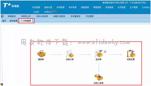 用友T+进销存管理软件采购管理操作界面图示