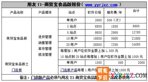 用友T1商贸宝食品普及版V11.1免费试用版下载地址 用友T1 第3张