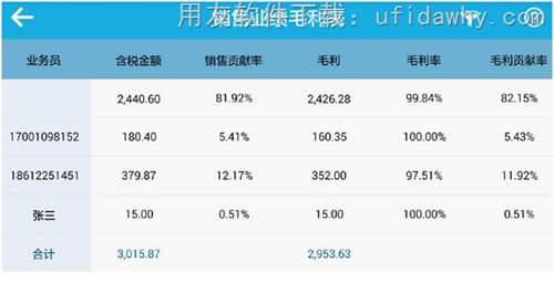 T+12.1各业务员的销售毛利分析表