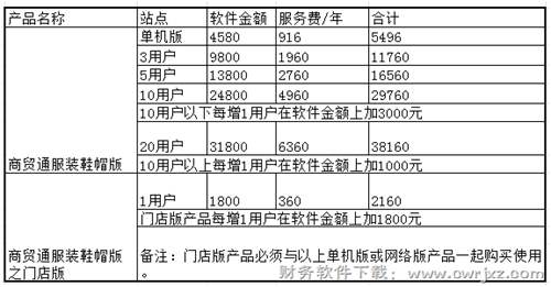 用友商贸通服装鞋帽版V10.1产品官方报价单