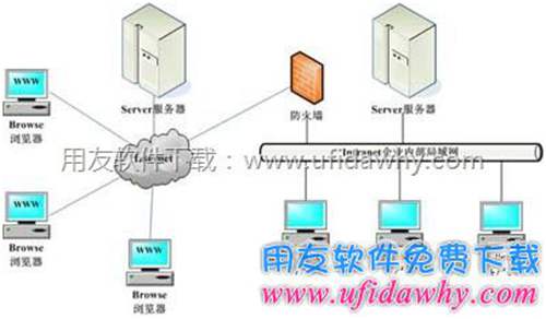 B/S和C/S混合模式拓普图