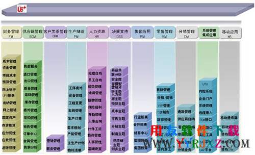 用友U8V11.1免费下载_用友U8+ 11.1免费下载_用友U8V11.1 用友U8 第2张