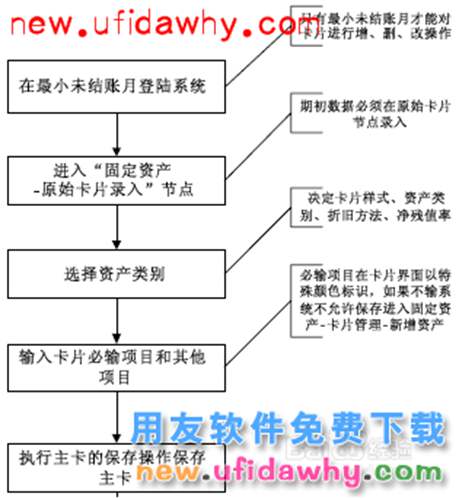 用友NC软件中的固定资产管理操作步骤图文教程