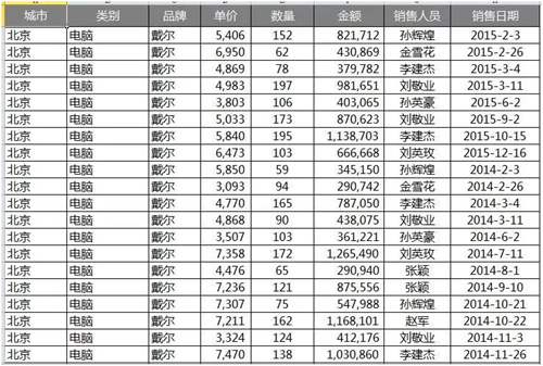 Excel快速筛选数据，8大必会方法！