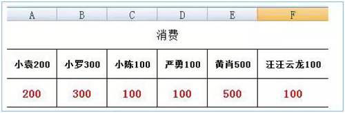 Excel单元格有文字和数字并存的时候怎么单独提取数字进行统计分析？