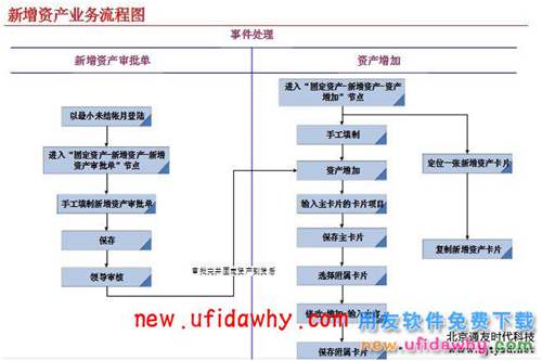 用友NC固定资产资产增加操作教程