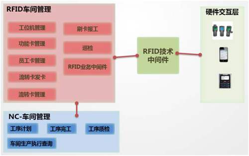 用友NC企业迫切渴望一种高效的车间管理模式的应用解析