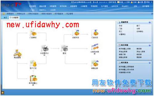 用友畅捷通T+软件中分销业务模式（总部+经销商+客户）图文教程 T+产品 第2张