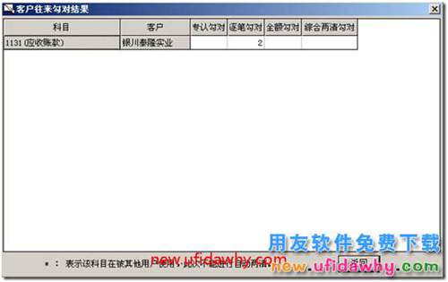 用友T3客户往来两清操作教程？ 用友T3 第6张