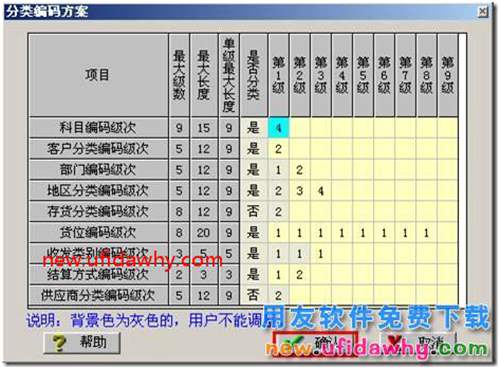 用友T3设置客户分类的图文教程 用友T3 第7张