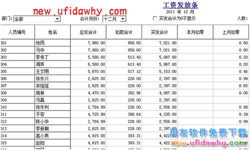 用友T3软件中的工资发放条中如何显示出部门名称？ T3产品 第1张