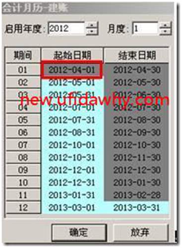 用友T3软件特殊会计期间利润表无法取到数？ 用友T3 第2张