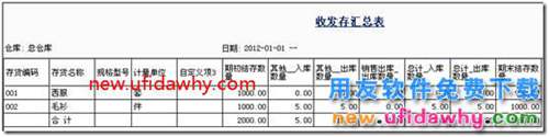 委托代销业务在用友T3标准版中如何普通实现的图文教程 用友T3 第10张