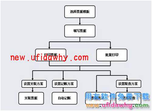 用友畅捷通T+现金银行之票据功能操作图文教程