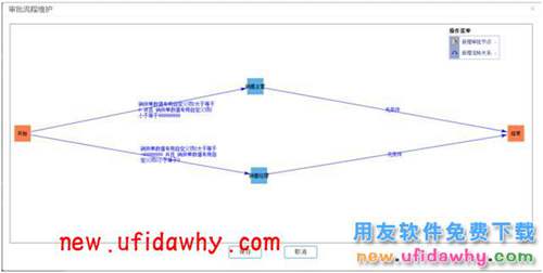 用友畅捷通T+12.1如何控制售价低于售价由经理审核的图文教程 T+产品 第12张