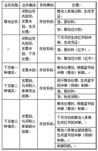 用友T3采购暂估业务详细讲解图文教程