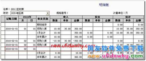 用友T3软件采购暂估业务对存货成本的影响？ 用友T3 第6张