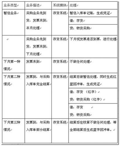 用友T3采购暂估业务详细讲解图文教程 用友T3 第24张