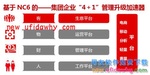 用友NCV6.33erp系统免费试用版下载地址 用友NC 第1张