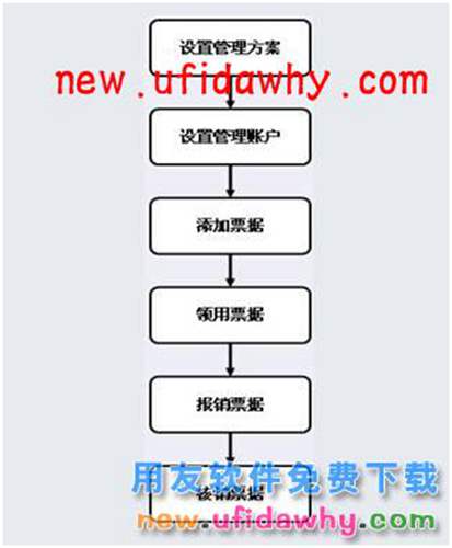 用友畅捷通T+现金银行之票据功能操作图文教程 T+产品 第7张