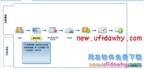 用友畅捷通T+盘点业务操作流程图文教程 T+产品 第2张