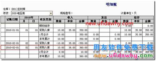 用友T3软件采购暂估业务对存货成本的影响？ 用友T3 第4张