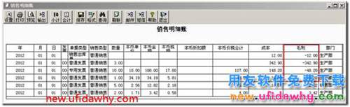 为什么用友T3的销售明细账中有些存货的毛利是负数？ 用友T3