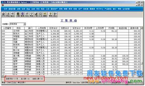 用友T3工资变动表无法显示总人数和当前人数？ 用友T3