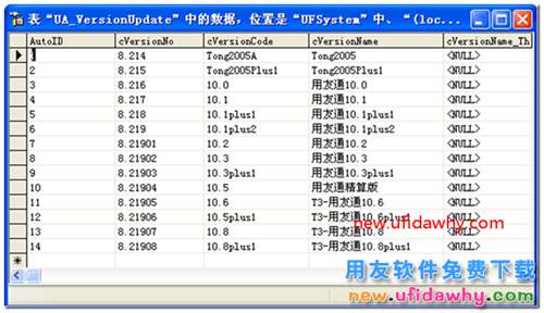 用友通升级到T3时提示：对象名’newvouchers’无效 用友T3 第3张