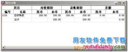 用友T3销售中的客户往来期初余额与总账对账有差额？ 用友T3 第3张