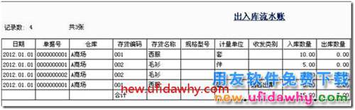 委托代销业务在用友T3标准版中如何普通实现的图文教程 用友T3 第9张