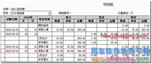 用友T3软件采购暂估业务对存货成本的影响？ 用友T3 第12张