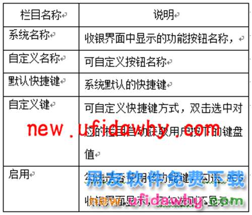 用友畅捷通T+POS首次登录及POS相关设置图文教程 T+产品 第13张