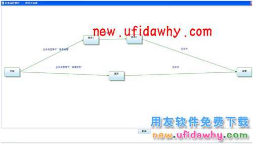 用友畅捷通T+销货退货审批流程的不同处理方法 T+产品 第3张