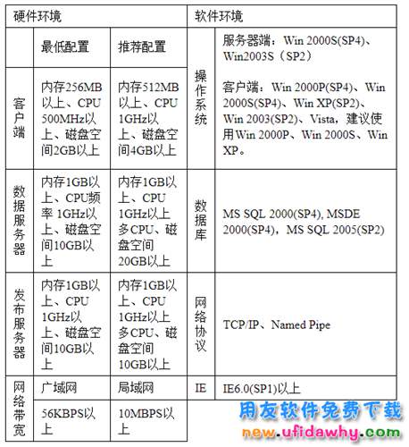 用友U820ERP普及版免费下载及安装方法