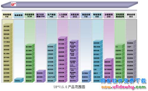 用友U8+V15.0ERP系统免费试用版下载地址(官方正版安装程序金盘非破解版)