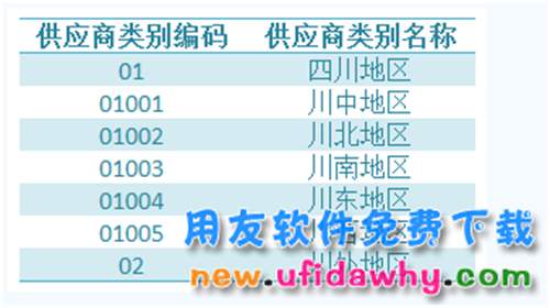 用友U8V10.1ERP怎么设置(增加)供应商类别的图文操作教程