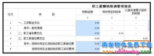 2018汇算清缴申报倒计时！数据有误如何迅速更正？