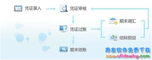 金蝶KIS记账王免费试用非破解版下载