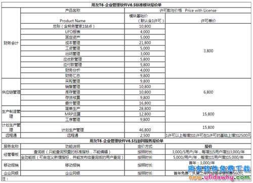 用友T6V6.5企业管理软件官方报价