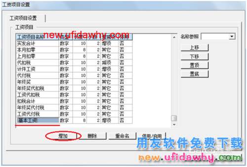 用友U8操作教程：[104]设置(增加)工资项目