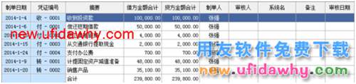 用友U8操作教程：[38]审核凭证和批量审核