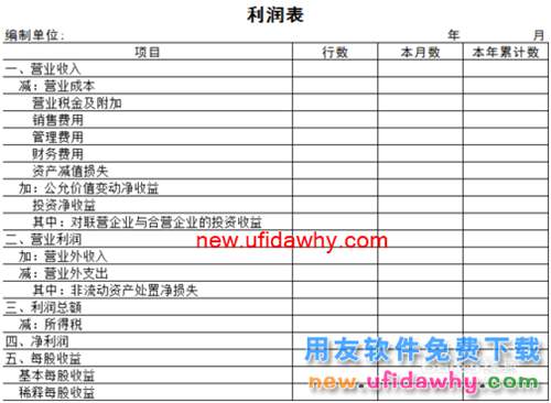 用友U8V10.1ERP怎么手动设计利润表格式①的图文操作教程