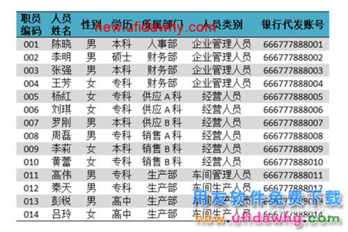 用友U8操作教程：[108]设置工资类别人员档案