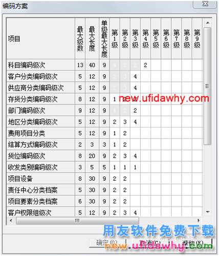 用友U8操作教程：[99]修改编码方案