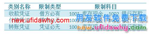 用友U8V10.1ERP怎么设置凭证类别的图文操作教程